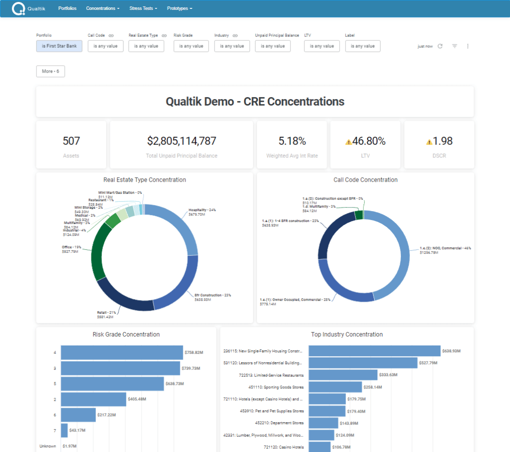 screenshot of Qualtik software with CRE stress testing functionality
