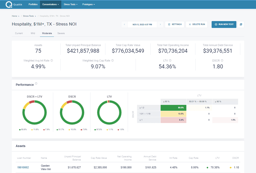 screenshot of example CRE stress testing results