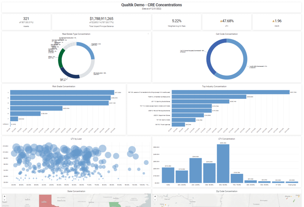 dynamic CRE dashboard give deep visibility into CRE loan portfolios