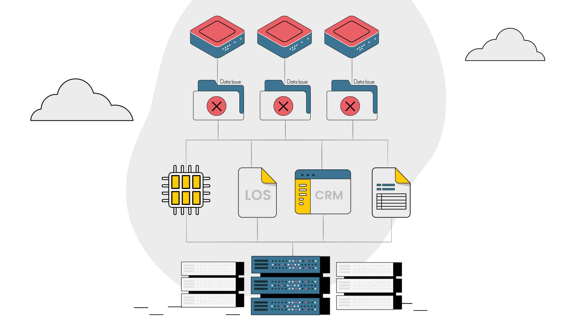 commercial loan reporting platform